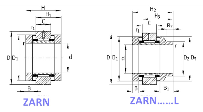 ZARN series lathe spindle bearings structure