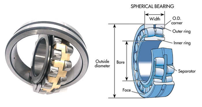 Spherical Roller Bearing Structure 2
