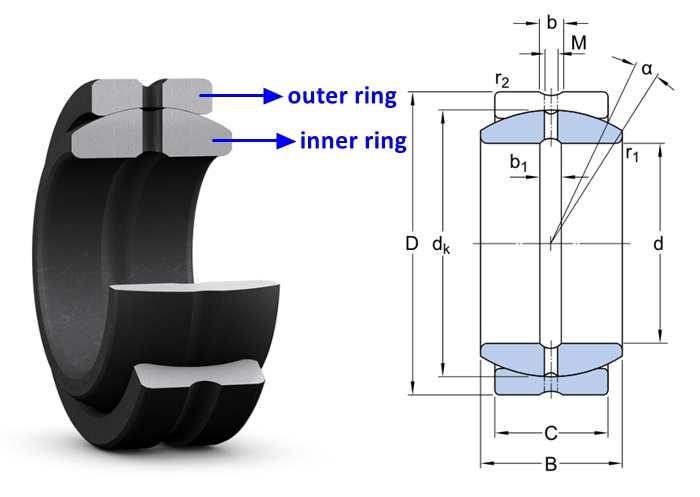 spherical plain bearing structure