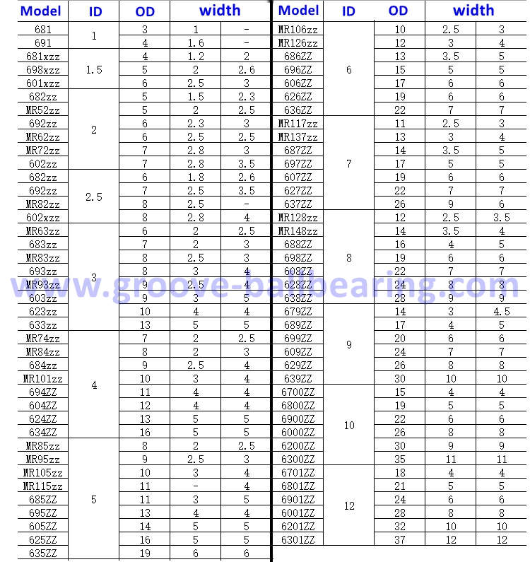 mole exiguum quoddam afferentem chart