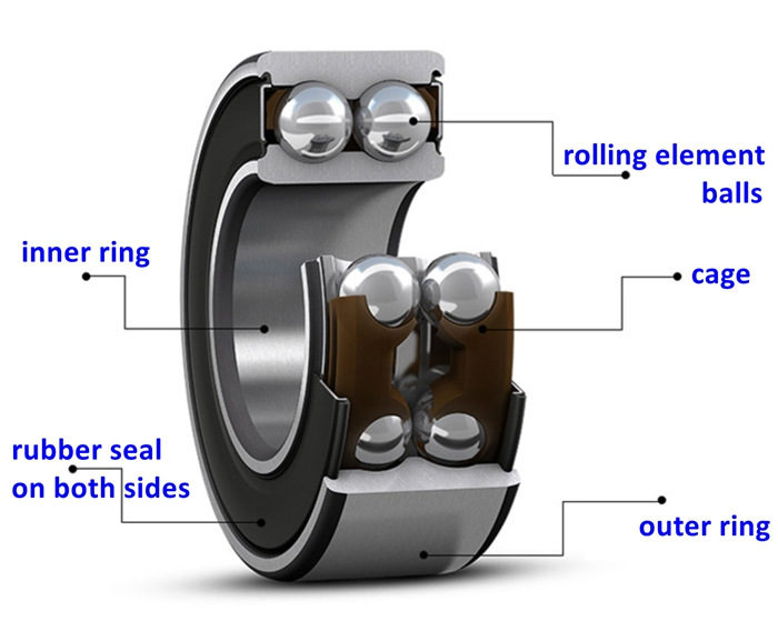 ZKLN bearings structure